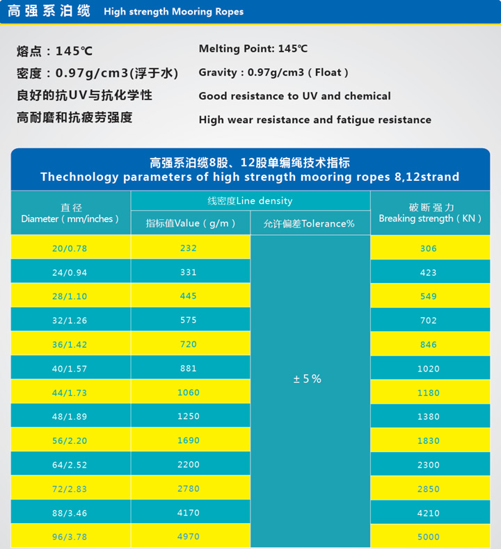 高強(qiáng)系泊纜1.jpg