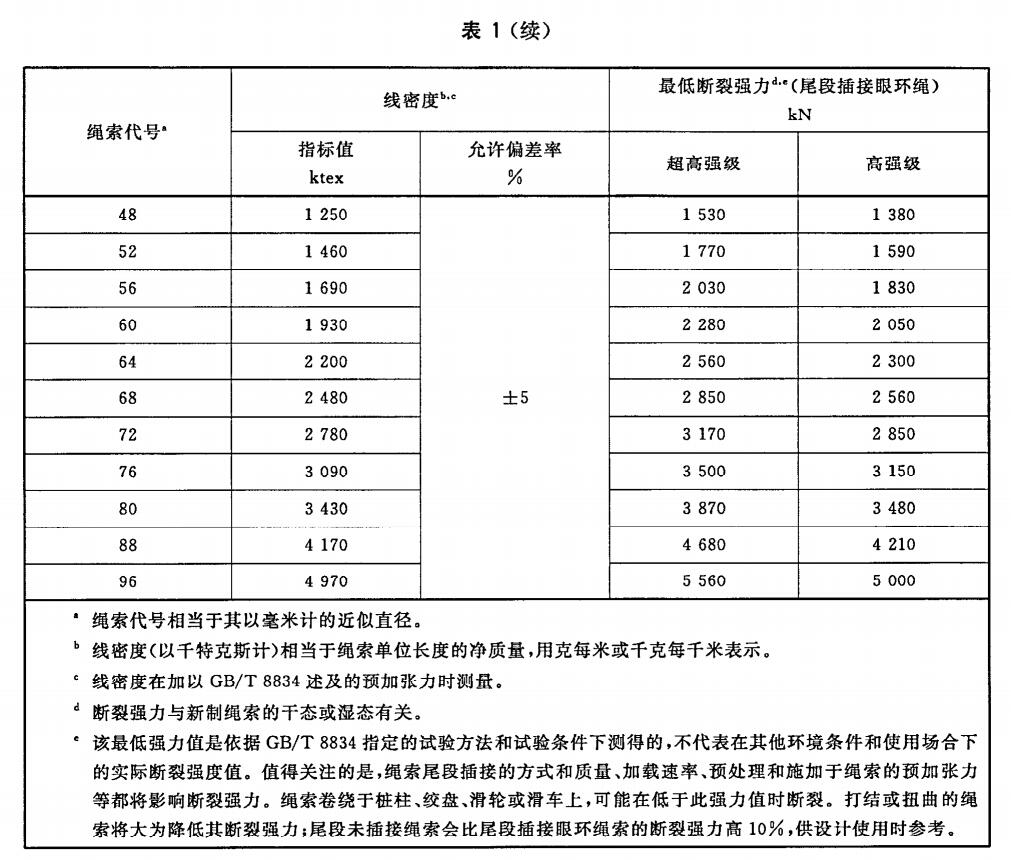 超高分子量聚乙烯纜繩國家標(biāo)準(zhǔn)