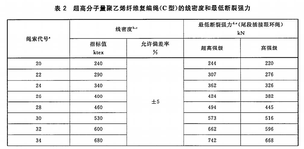 超高分子量聚乙烯纜繩國家標(biāo)準(zhǔn)