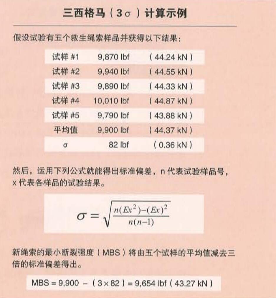 繩索的抗拉強度